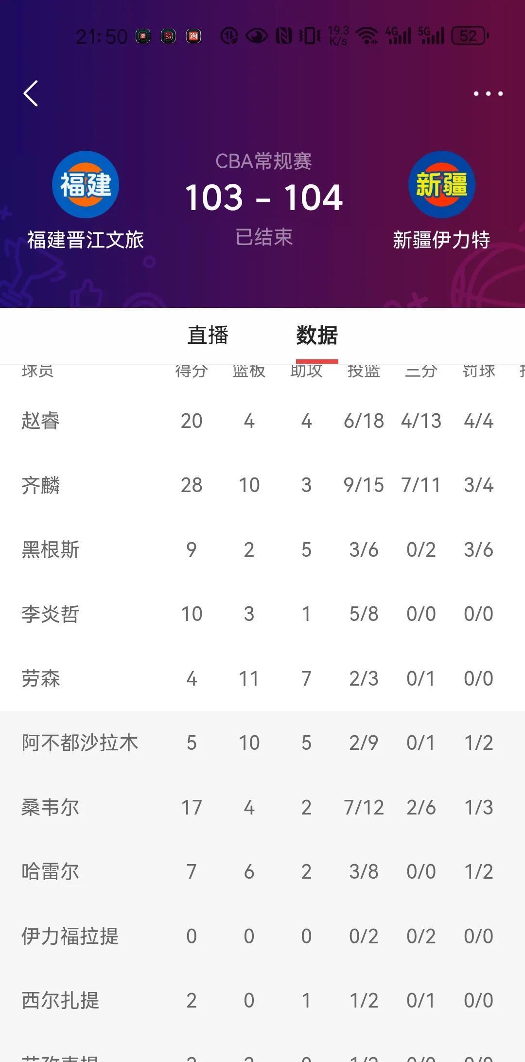 包含新疆队再胜福建，领跑积分的词条