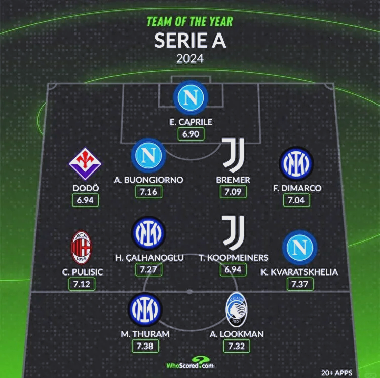 意甲四强角逐激烈，胜者晋级