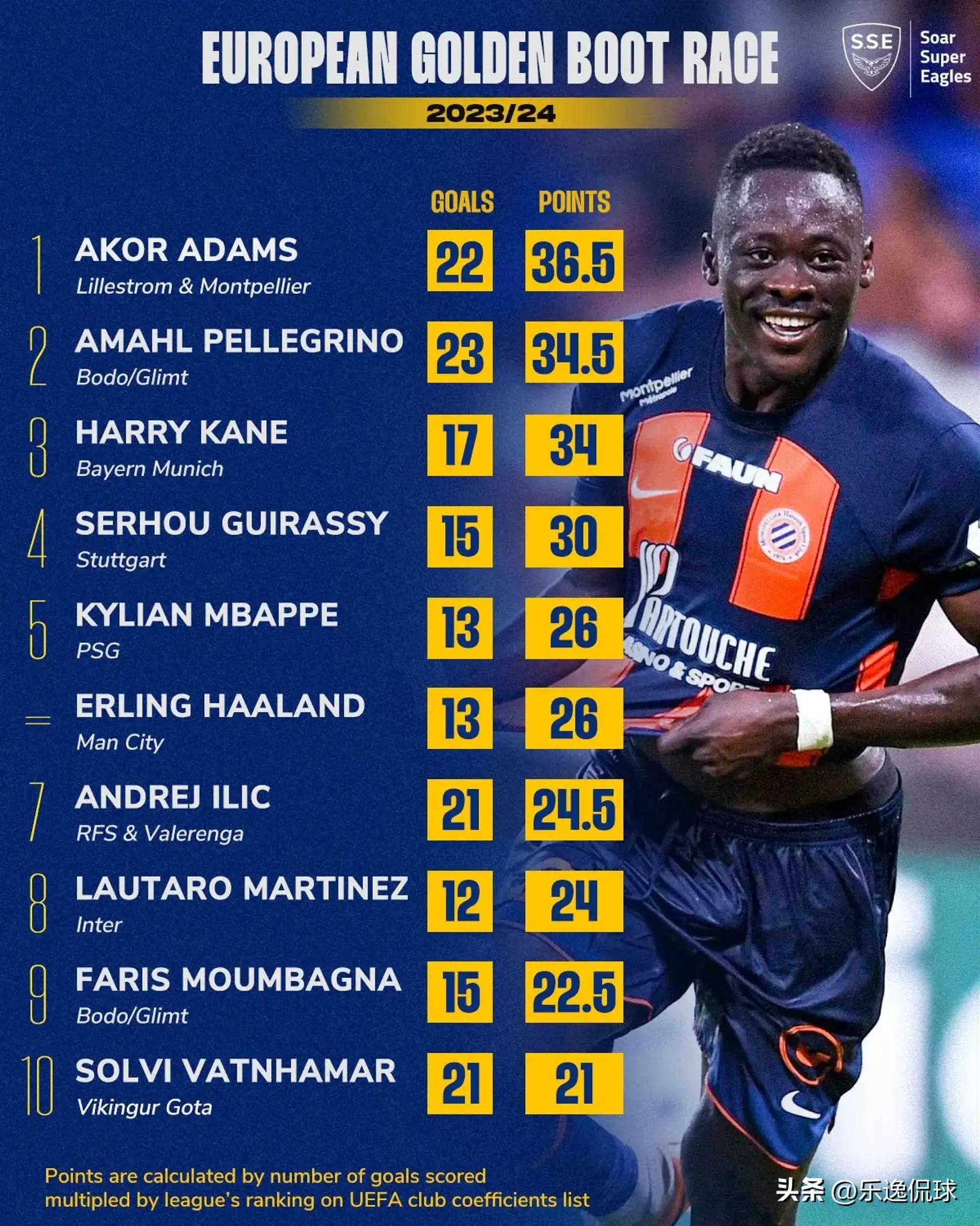 塞维利亚主场逆转,排名稳定在前四名的简单介绍 塞维利亚主场逆转,排名稳定在前四名的简单介绍