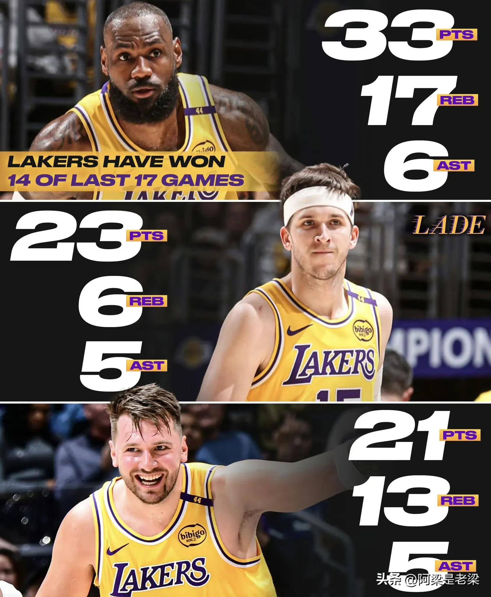 湖人成功防守！詹姆斯领军球队取得关键胜利